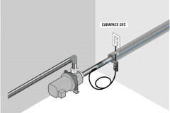 CARAPACE with GFC Diagram