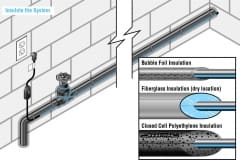 Insulate EXT-R System with Closed Cell Polyethylene Insulation Diagram