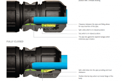 Philmac CTS 3G How it Works