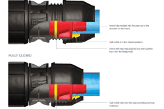Philmac ID 3G How it Works